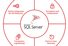 تصویر از آموزش SQL Server ۶: توابع تجمیعی، GROUP BY و HAVING